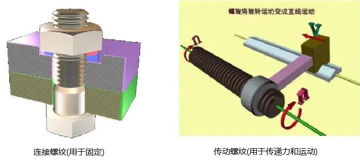机加工螺纹加工步骤--看完你就是这方面的专家啦！